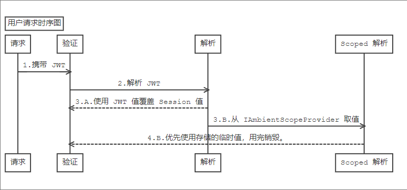 Snipaste_2019-01-16_09-20-16